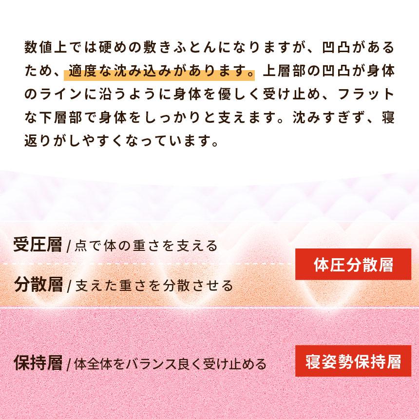 マットレス ダブル 西川 敷布団 点で支える健康敷きふとん 90mm 三つ折りタイプ 日本製 専用カバー付き mattress_8