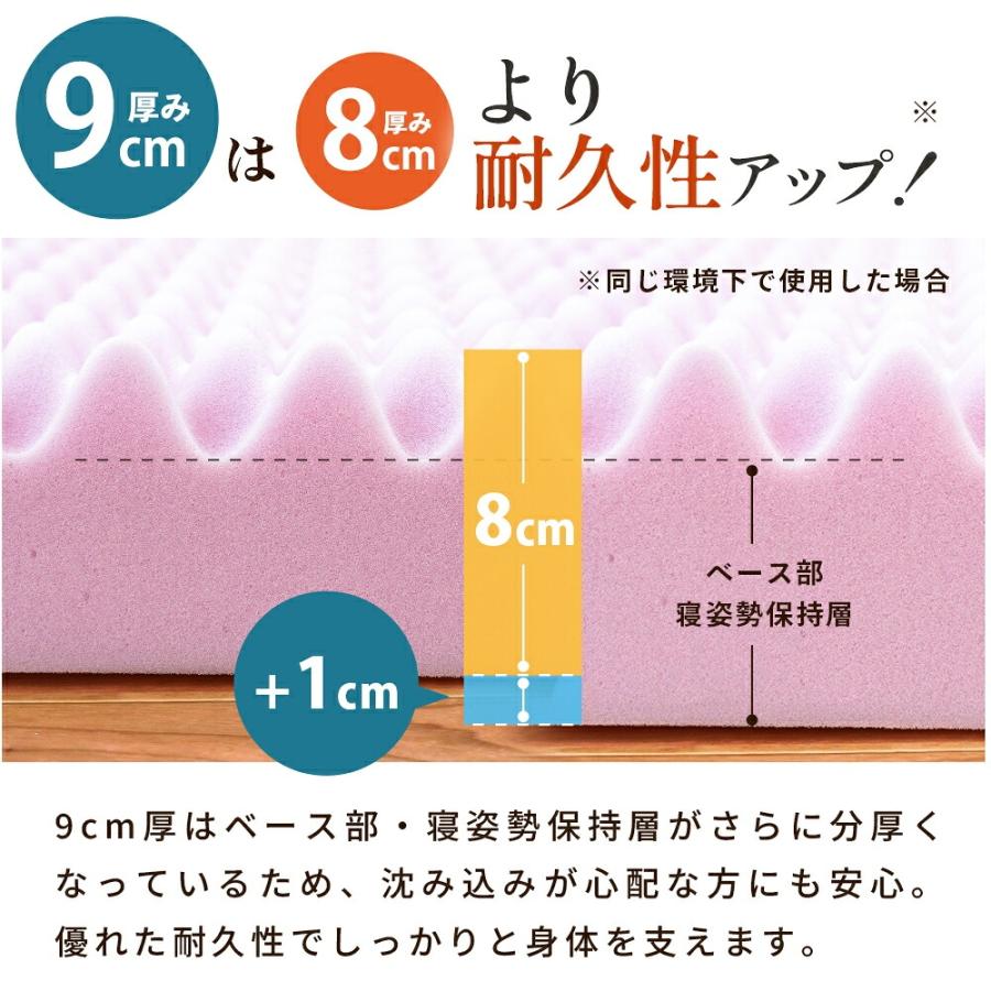 西川（nishikawa） マットレス シングル 敷布団 点で支える健康敷き