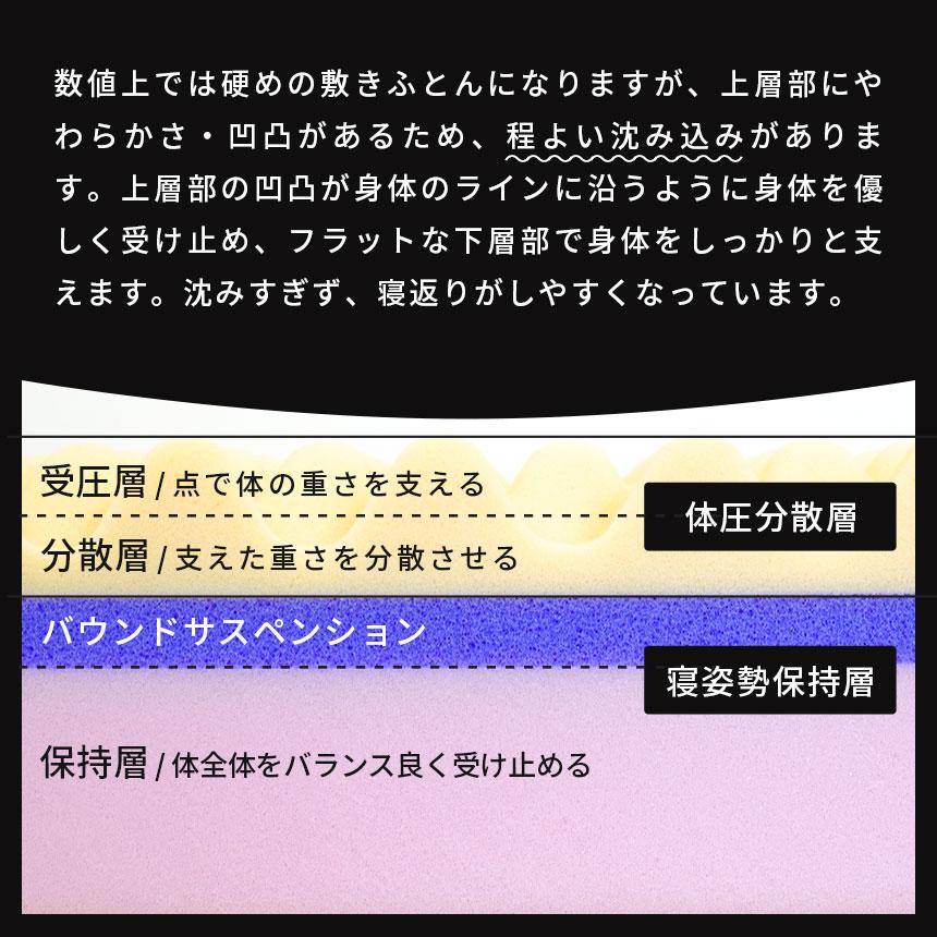 西川 敷布団 マットレス シングル 点で支える健康敷きふとん 10cm 3層タイプ 日本製 三つ折り 専用カバー付き mattress｜futon｜13