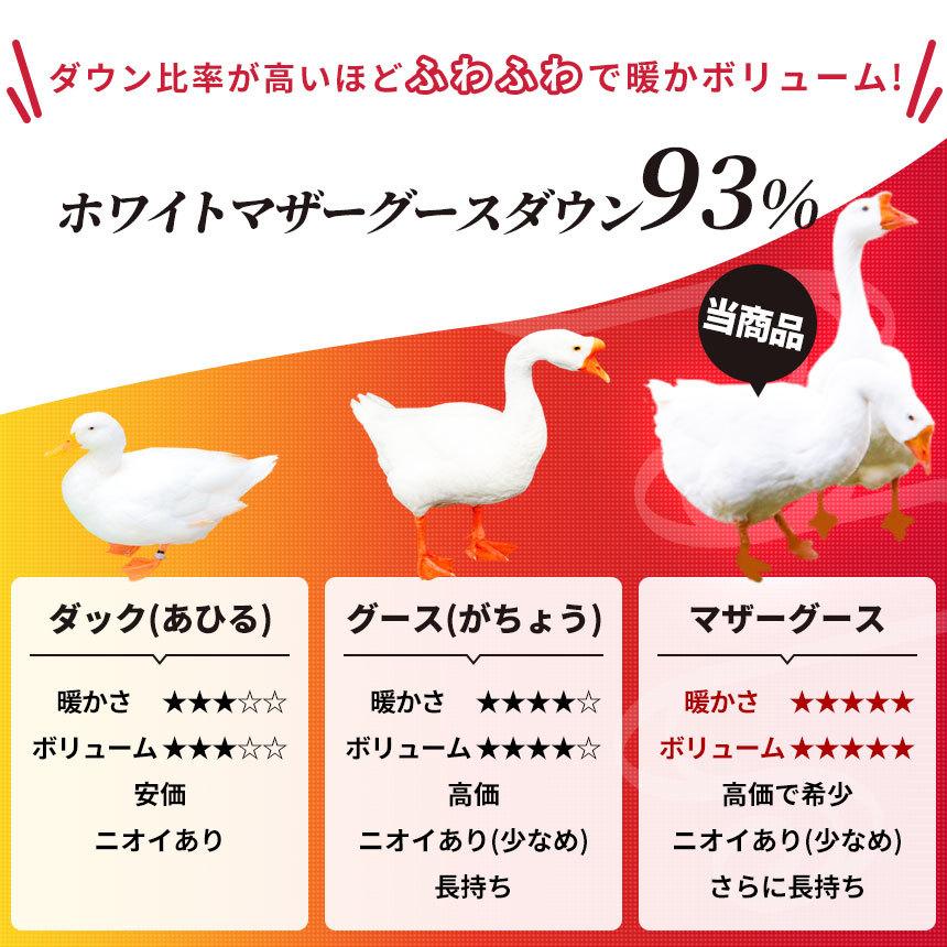 羽毛布団 昭和西川 シングル 日本製 マザーグースダウン93％ 増量1.2kg 完全立体キルト 羽毛掛け布団 羽和 満月｜futon｜08