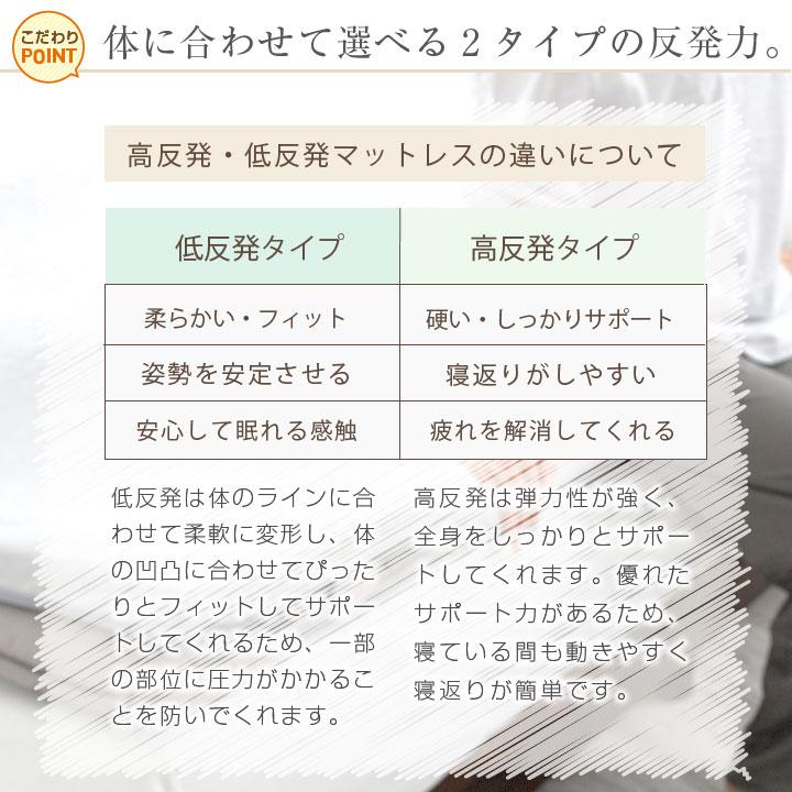 Colorsroom マットレストッパー ダブル トッパー 選べる2タイプ 高反発