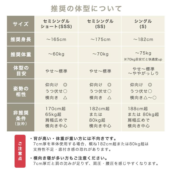 マットレス 高反発 三つ折り シングル 7cm厚 お昼寝マット ごろ寝マット 3つ折り 折りたたみ 腰痛 コンパクト 立てかけ ベッドマットレス | Colorsroom | 16