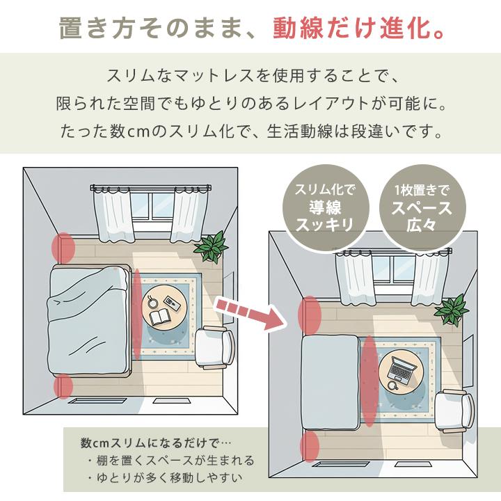 マットレス 高反発 三つ折り シングル 7cm厚 お昼寝マット ごろ寝マット 3つ折り 折りたたみ 腰痛 コンパクト 立てかけ ベッドマットレス | Colorsroom | 09