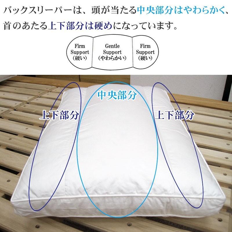 送料無料 ダウンピロー 50×70cm バックスリーパー サンモト/日本製