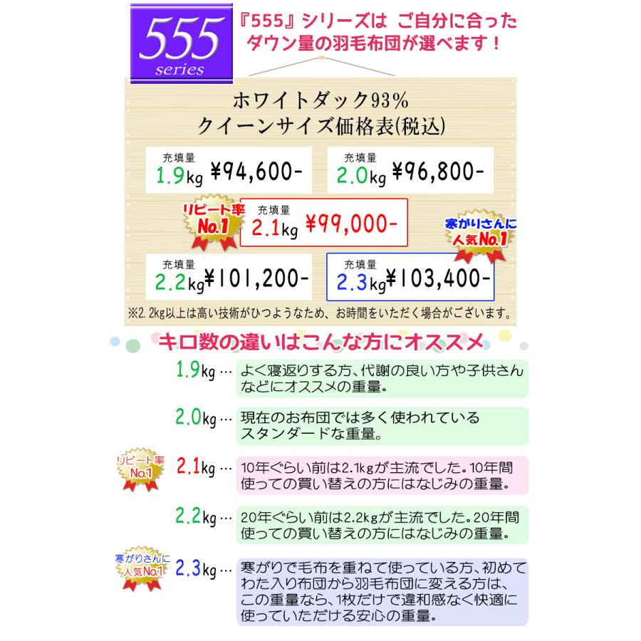 甲州産【555シリーズ・ツインQダック93】【今だけ高級カバープレゼント】クイーン ハンガリー産ホワイトダックダウン93％ ツインキルト｜futonitsukitokushima｜06