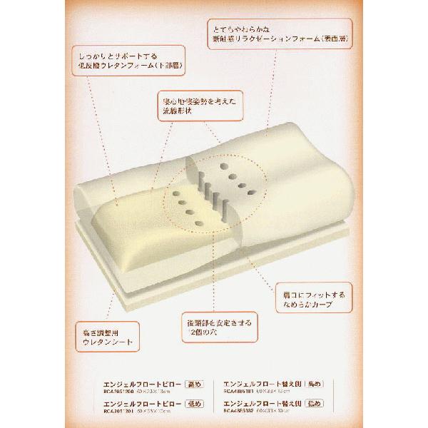 エンジェルシリーズ 西川NEW!!エンジェルフロート枕 高さ:高め エンジェルシリーズ 西川NEW!!エンジェルフロート枕 高さ:高め