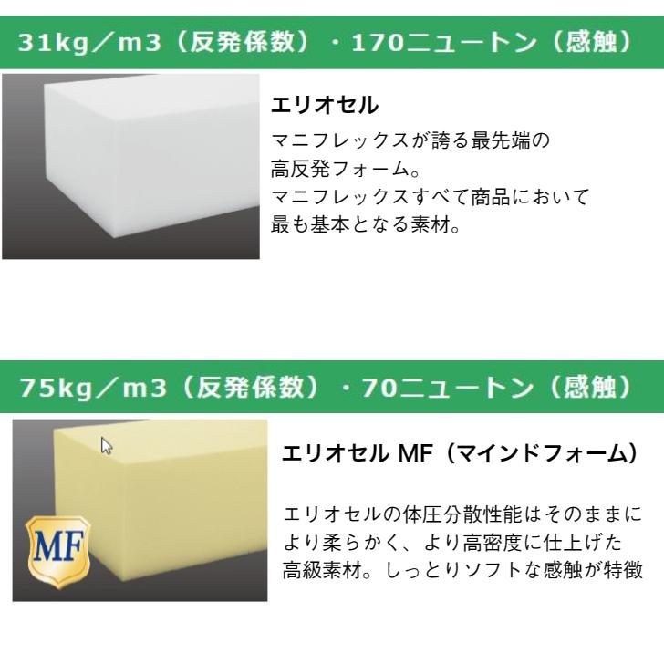 マニフレックス マットレス オクラホマ セミダブル 腰痛 高反発 ベッドマットレス リバーシブル イタリア製