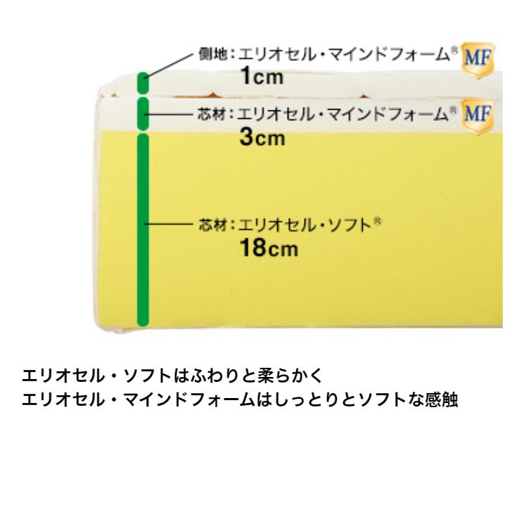 マニフレックス マットレス セミダブル 高反発  腰痛 T 75 最高級 アウトラスト生地 爆買の画像
