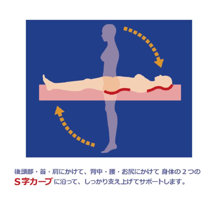 マニフレックス マットレス セミダブル 高反発  腰痛 T 75 最高級 アウトラスト生地 爆買の画像