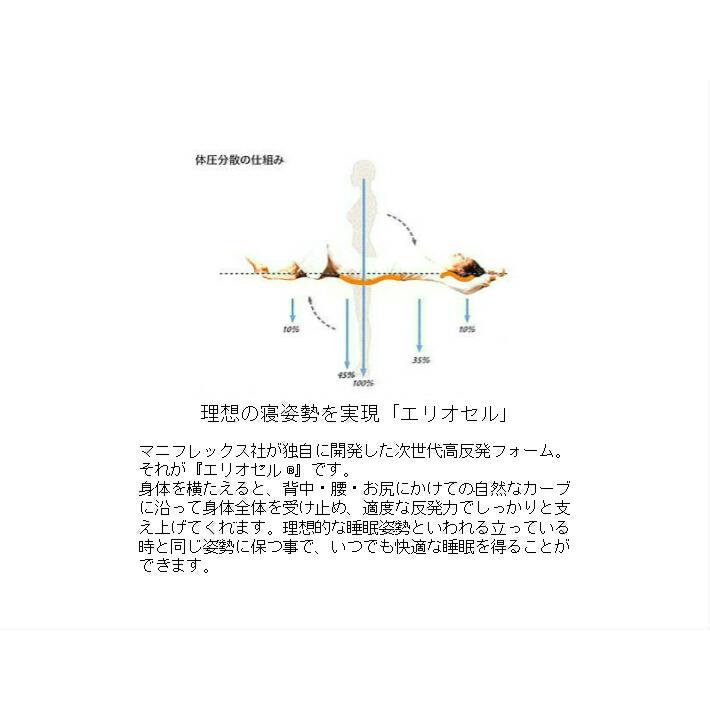 マニフレックス ヴィロブロック マットレス クイーン 抗菌・抗ウイルス生地使用_4