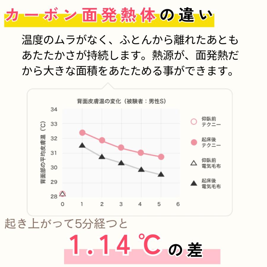 西川 ローズテクニーLS2 シングル 電位 治療 敷布団 健康敷布団 温かい 冷え 肩こり 日本製 グレー｜futonmall｜09