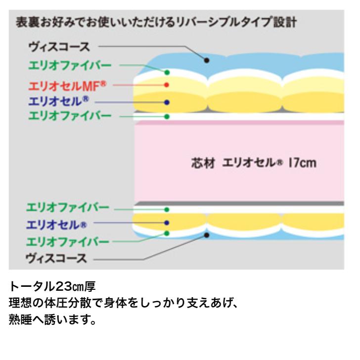 magniflex（マニフレックス） オクラホマ マットレス ダブル 高反発