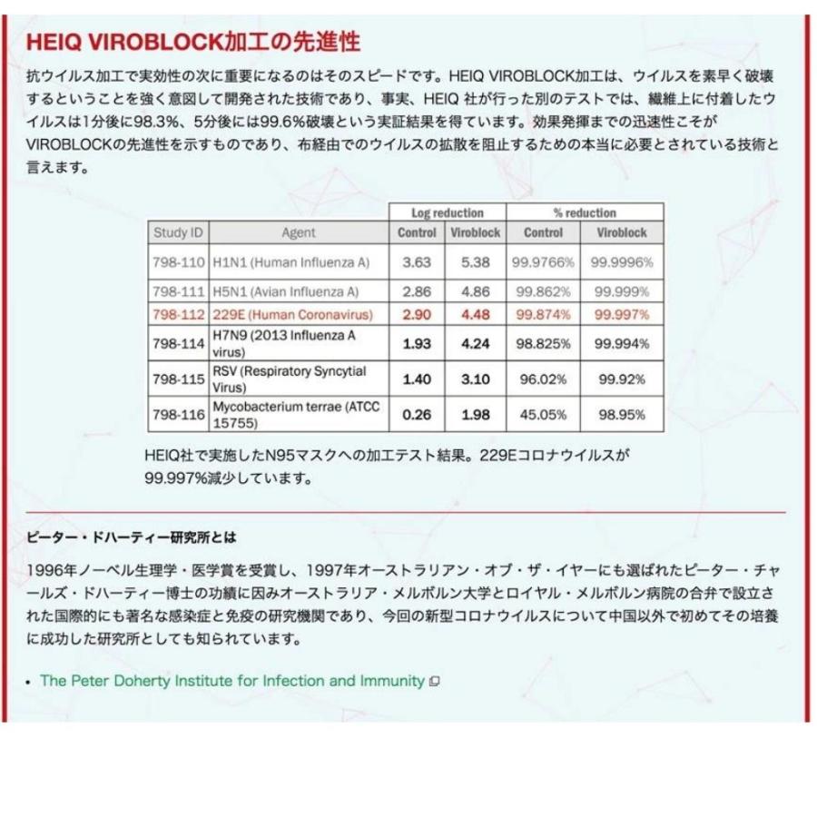 VIROBLOCK マニフレックス マットレストッパー シングル ヴィロ VIROBLOCK マニフレックス マットレストッパー シングル ヴィロ