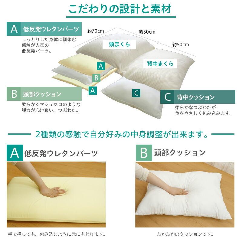 耳石にお悩みの方に スロープピロー 枕 まくら クッション 逆流性食道