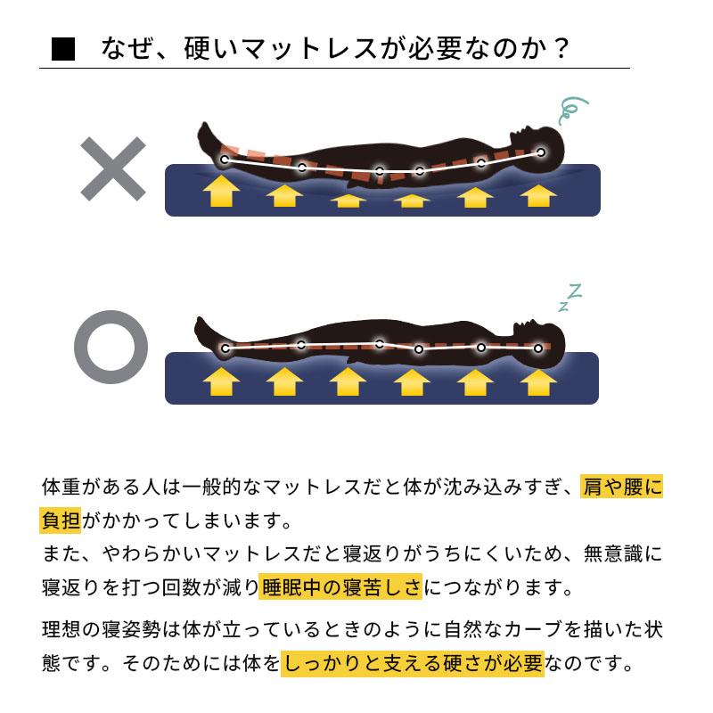 究極に硬い ゴリラマットレス 日本製 409N シングルサイズ ロマンス小杉 超硬質 高反発 ハードタイプ 100kg 97×200×10cm 男用_6