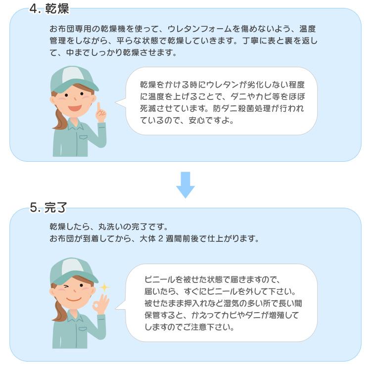 ムアツ布団クリーニング セミダブル 1枚 整圧敷布団 トゥルースリーパー AIR 大型宅配便｜futonnotamatebako｜06