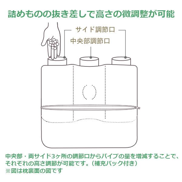 医師がすすめる健康枕 新商品 もっと首楽寝プレミアム : ふとん