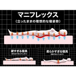 NYKimura】Magniflex フラッグFX セミダブル フラッグ・FX