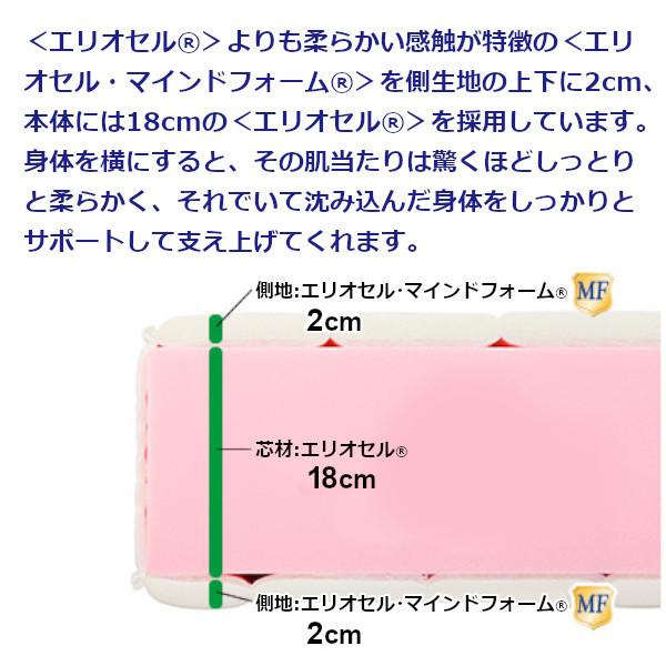 magniflex マニフレックス マットレス フラッグFX セミダブル