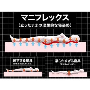 magniflex（マニフレックス） マットレス オクラホマ ダブルサイズ 140