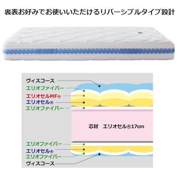 オクラホマ マニフレックス ダブルマットレス magniflex（マニフレックス） オクラホマ ダブル マットレス