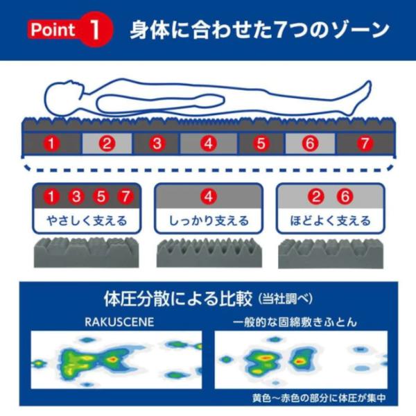 昭和西川 ラクシーンデラックス マットレス シングルサイズ 三つ折りタイプ｜futonplaza｜03