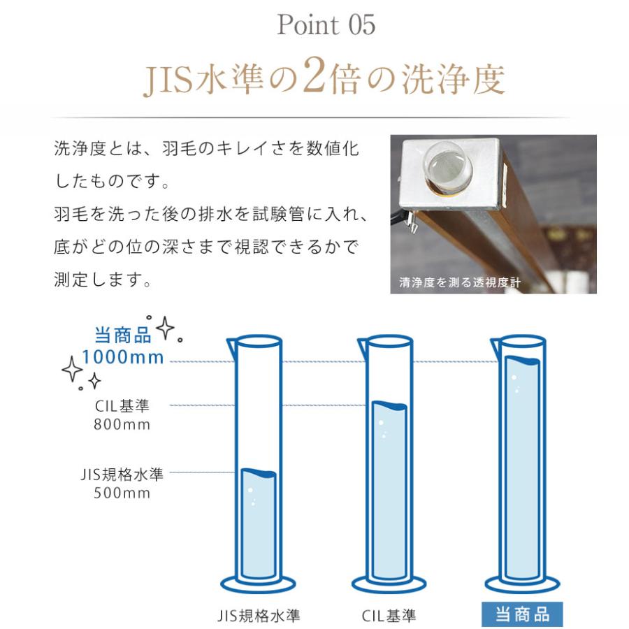 molina 羽毛布団 シングル イタリア ホワイト ダウン90％ 抗菌 防臭 日本製 圧縮梱包 イオン｜futontanaka｜09