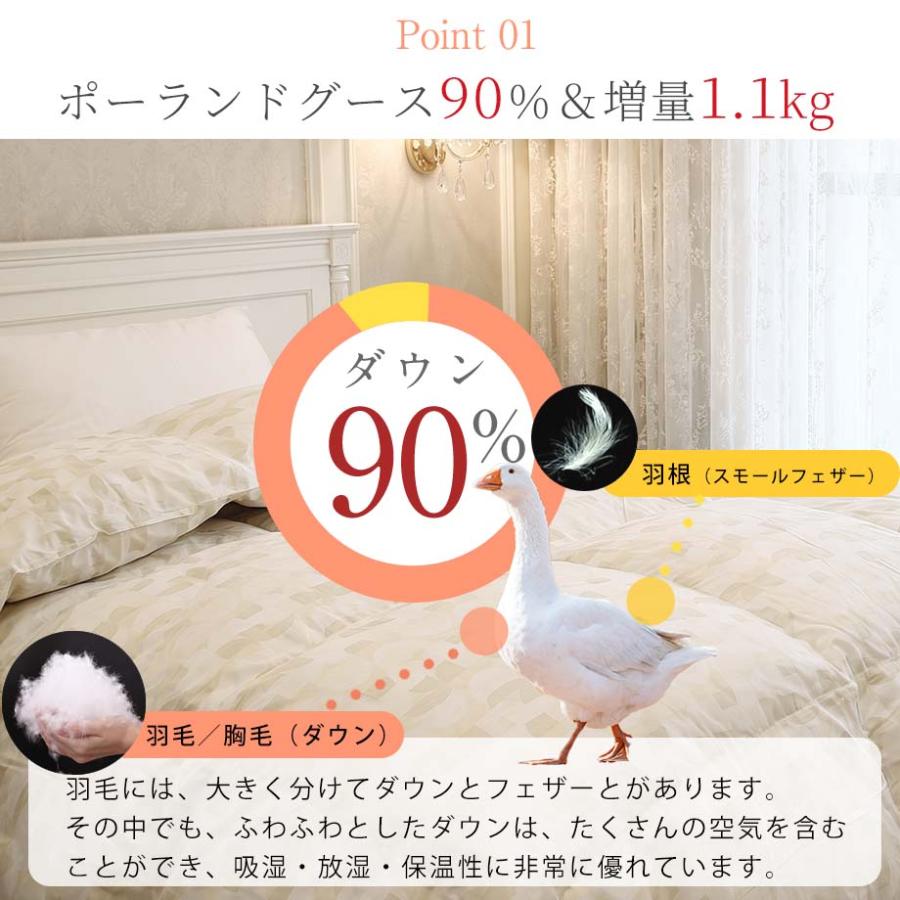 じぶんまくら 羽毛布団 シングル ポーランド産 グース ダウン90