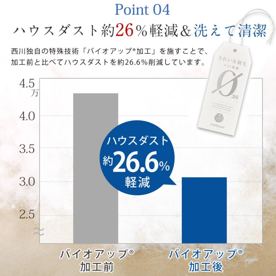 西川 ダウンケット 羽毛肌掛け布団 セミダブル ロング ハンガリー産 ホワイト ダック ダウン90％ 春 夏 用 日本製｜futontanaka｜12