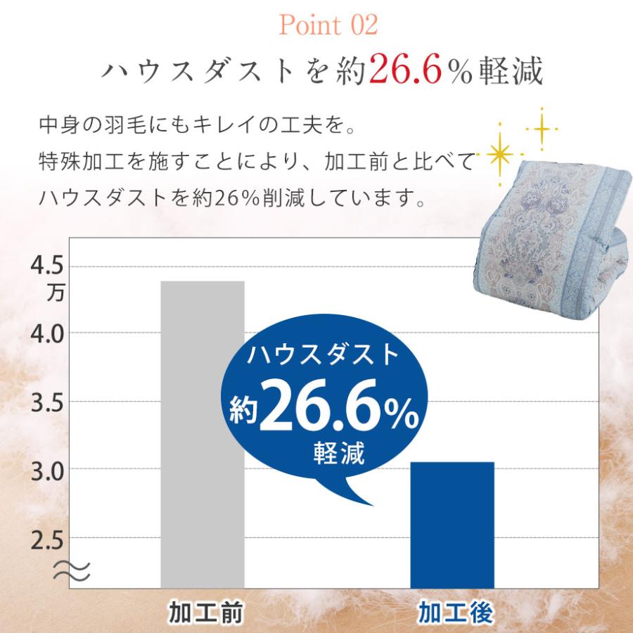 西川（nishikawa） 羽毛布団 シングル フランス産 ダック ダウン 93