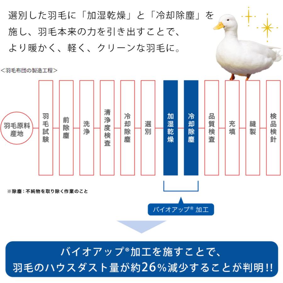 西川（nishikawa） 羽毛布団 シングル 掛け布団 冬用 暖かい 日本製