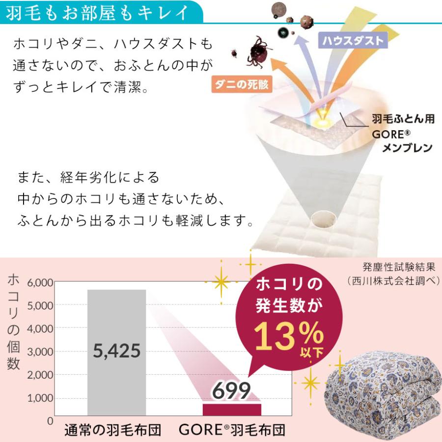 西川（nishikawa） 羽毛布団 ゴアテックス シングル フランス産 ダウン