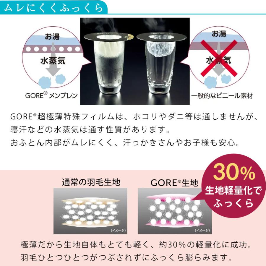 決算感謝価格＊新品【六つ星】フランス産９５％＊増量１，２キロ＊羽毛布団ＳＰ 西川（nishikawa） 羽毛布団 ゴアテックス シングル フランス産 ダウン