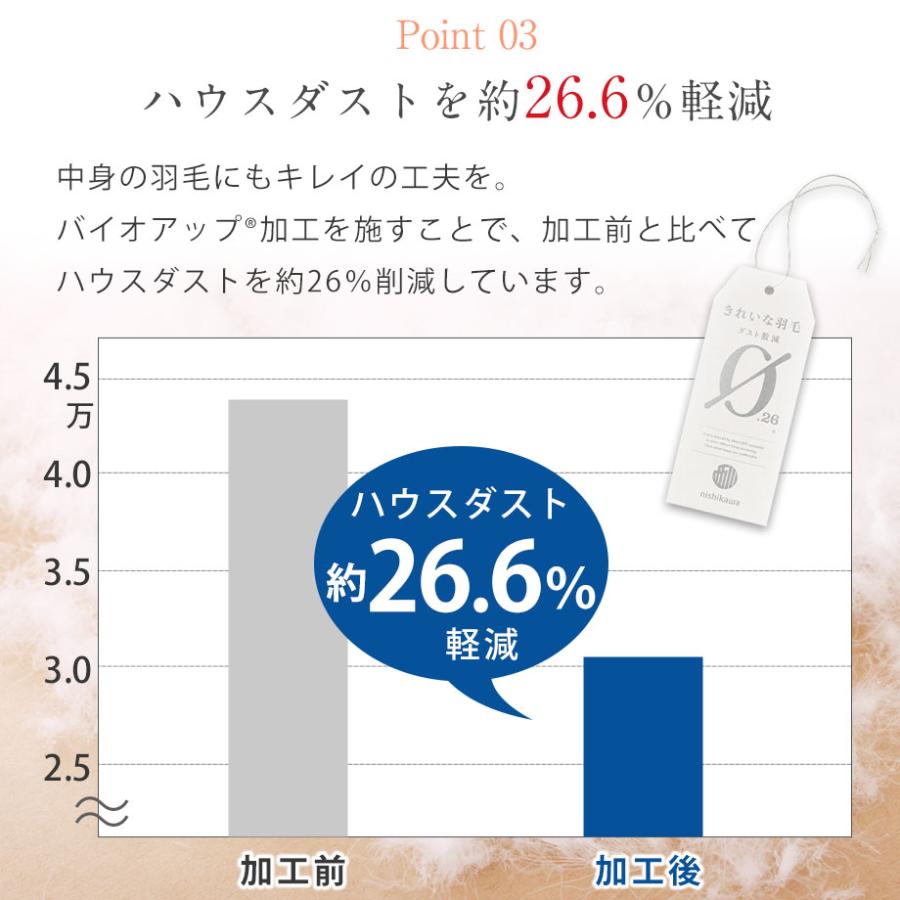決算感謝価格＊新品【六つ星】フランス産９５％＊増量１，２キロ＊羽毛布団ＳＰ 西川（nishikawa） 羽毛布団 ゴアテックス シングル フランス産 ダウン