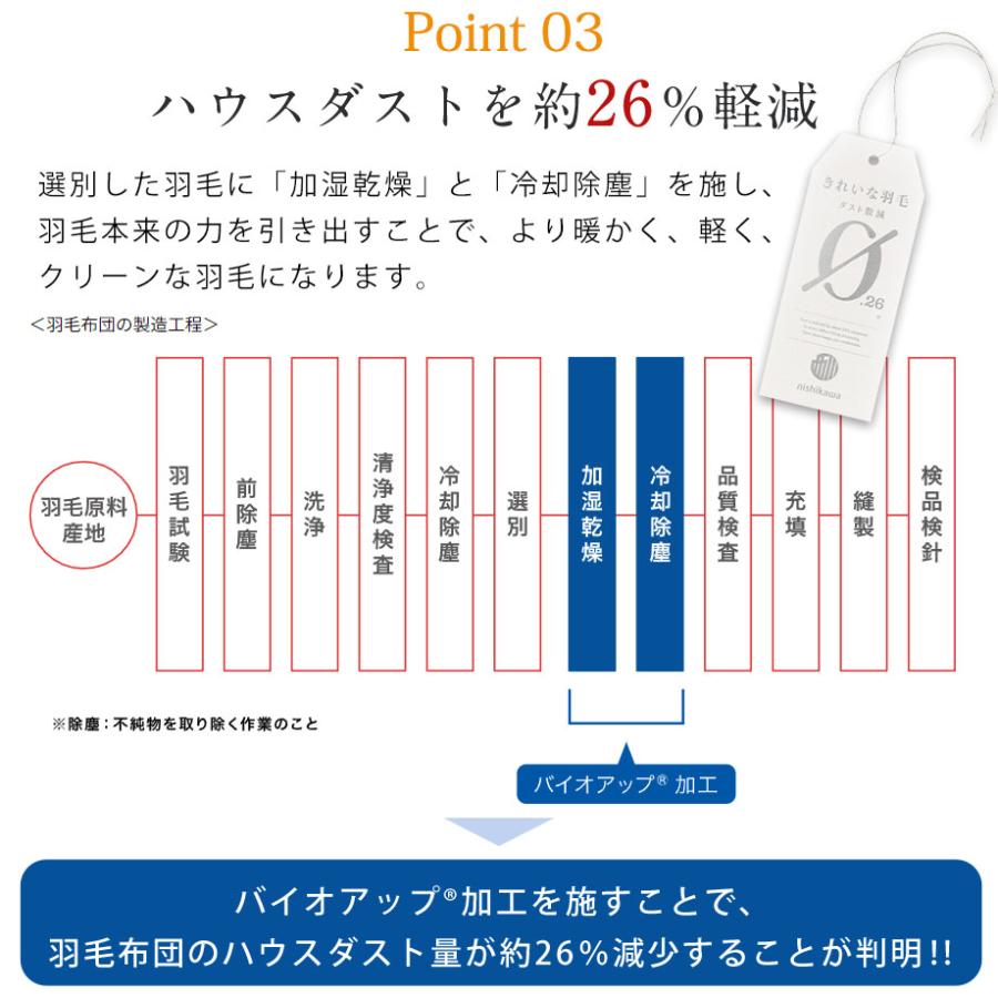西川 羽毛布団 シングル ホワイト グース ダウン 90% ハウス 西川 羽毛布団 シングル ホワイト グース ダウン 90% ハウス