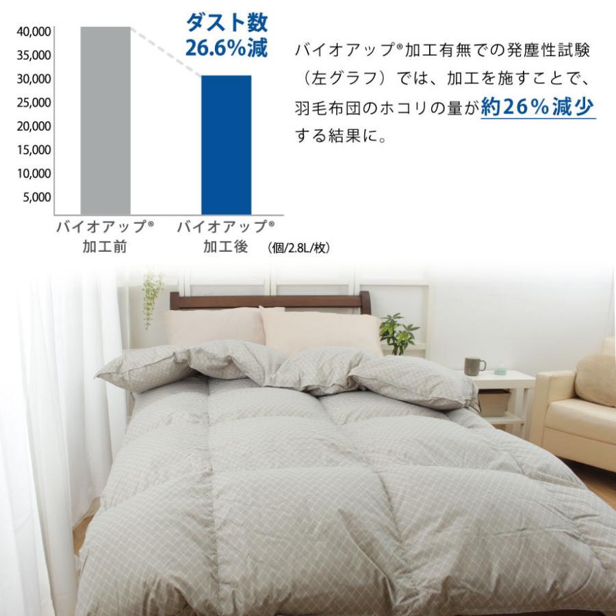 西川 羽毛布団 シングル ホワイト グース ダウン 90% ハウス 西川 羽毛布団 シングル ホワイト グース ダウン 90% ハウス