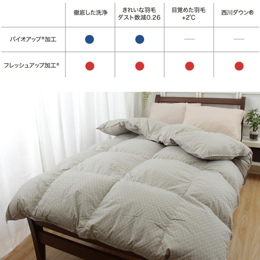西川 羽毛布団 シングル ホワイト グース ダウン 90% ハウス 西川 羽毛布団 シングル ホワイト グース ダウン 90% ハウス