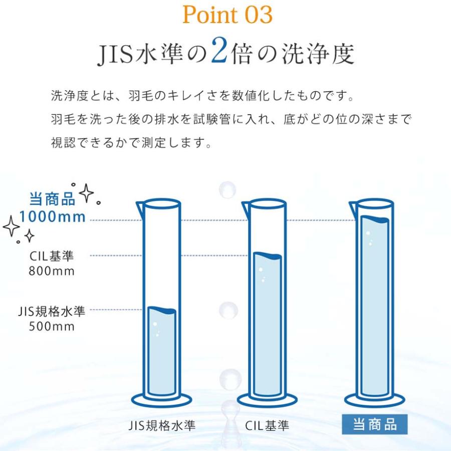 じぶんまくら 羽毛布団 シングル ダウン85% シングル じぶんまくら 羽毛布団 シングル ダウン85% シングル