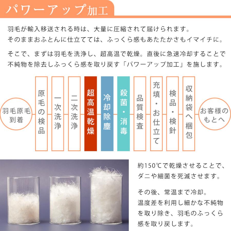 羽毛布団 シングル 日本製 昭和 西川製 カナダ産ホワイトダックダウン90％ 冬用 掛け布団 抗菌 防臭 ダウンパワー400dp以上 ロイヤルゴールドラベル｜futontanaka｜11