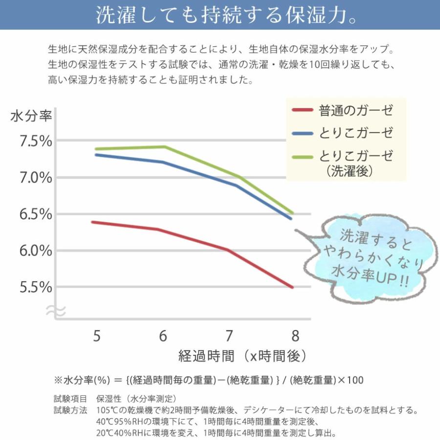 敷きパッド クイーン 綿100％ 二重ガーゼ 昭和 西川 ワイドダブル 敷きパット 保湿 熱中症対策 節電 ToRiCo｜futontanaka｜08