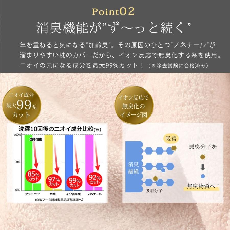 枕カバー のびのび エアーかおるタオル生地 消臭 抗菌 プレミアム対応 ワイドタイプ 筒状 浅野撚糸 岐阜 魔法のタオル｜futontanaka｜11