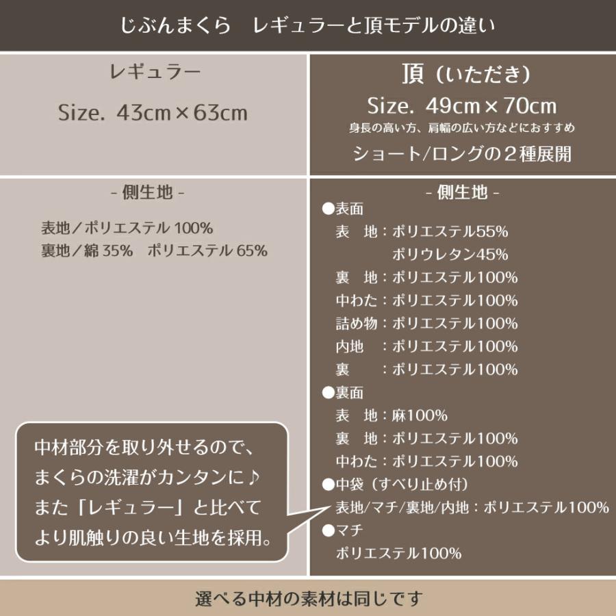 じぶんまくら　レギュラー　専用袋付き じぶんまくらレギュラー ギフト券 43×63cm ネット限定 | じぶんまくら