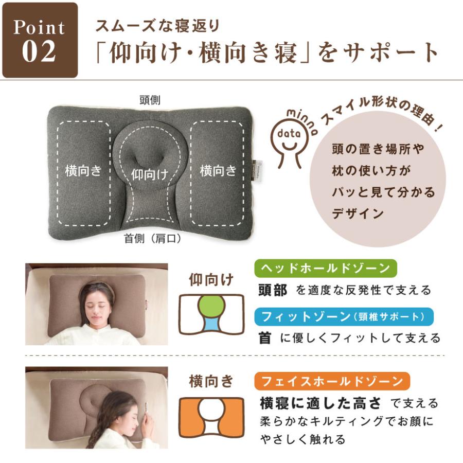 じぶんまくら 福袋 2026 みんまく スタンダード 枕 43×63cm 仰向け