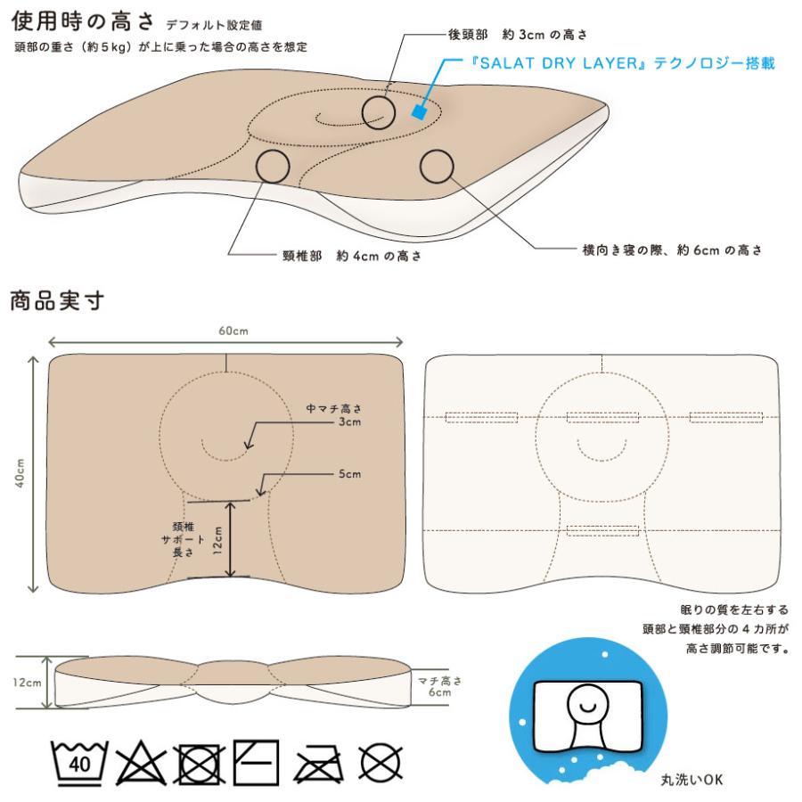 じぶんまくら 2025 福袋 枕 肩こり 硬め 首が痛い 頭痛 首コリ 43×63cm