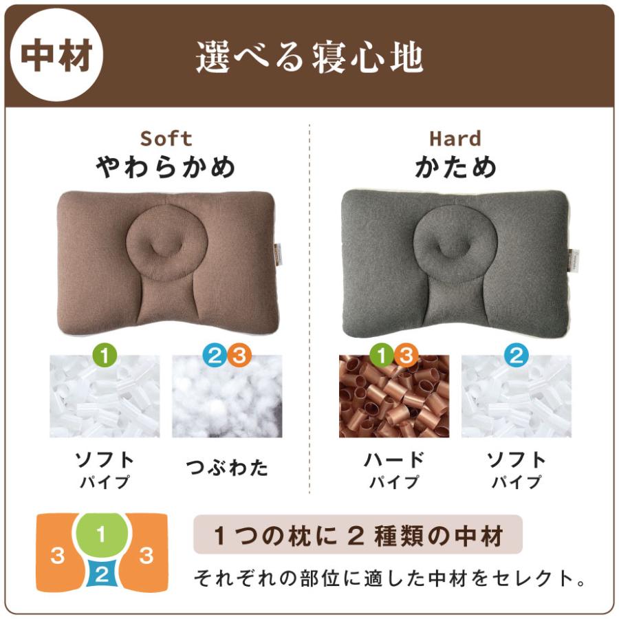 じぶんまくら 枕 肩こり 硬め 首が痛い 頭痛 首コリ まくら カバー