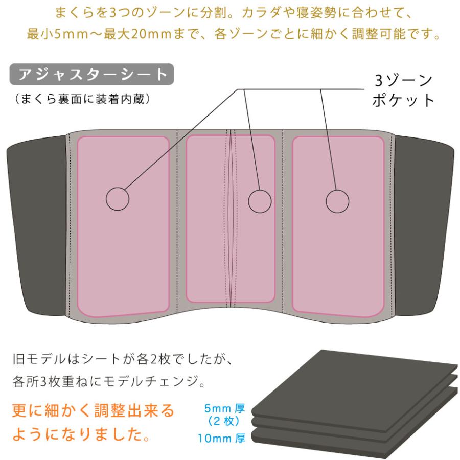 リンネル 12月号 掲載 枕 肩こり 硬め 首が痛い 頭痛 首コリ ワイド みんまく グラン プレミアム 09-js-8384-｜futontanaka｜17