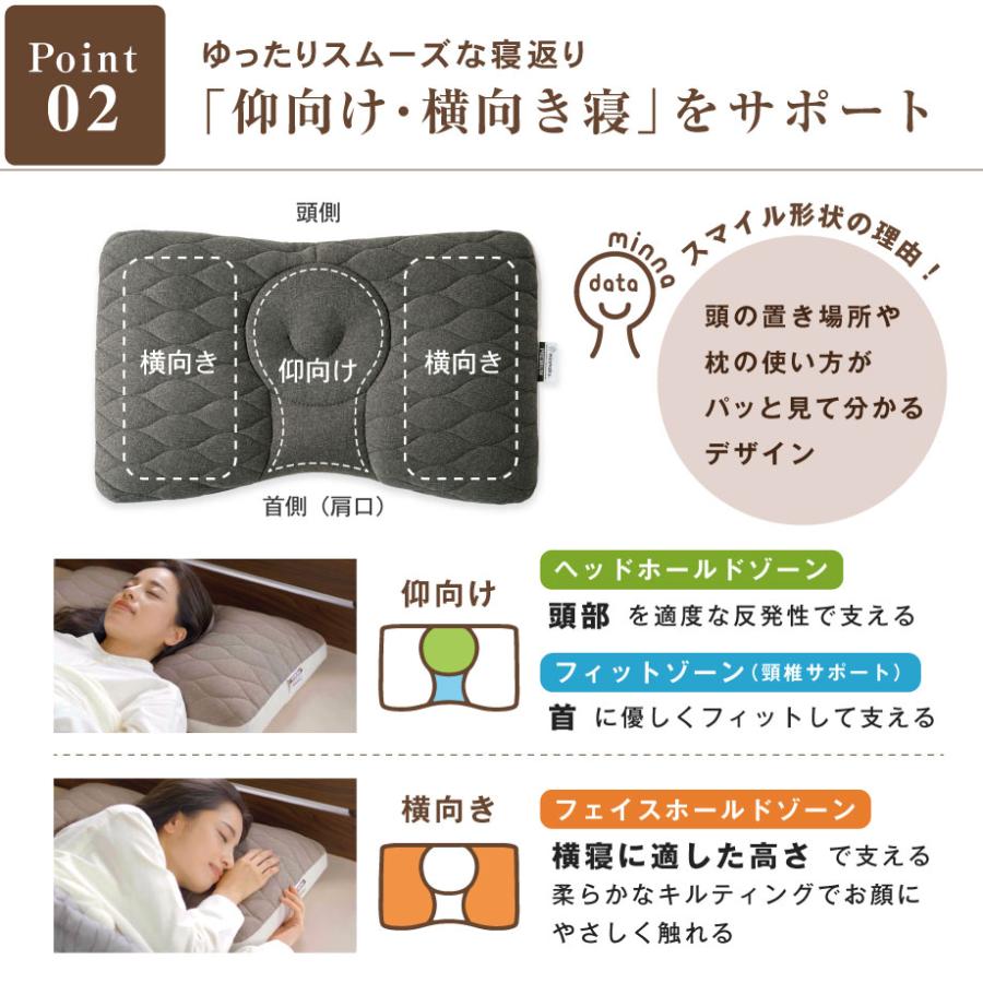 じぶんまくら 枕 肩こり 硬め 首が痛い 頭痛 首コリ ワイド まくら