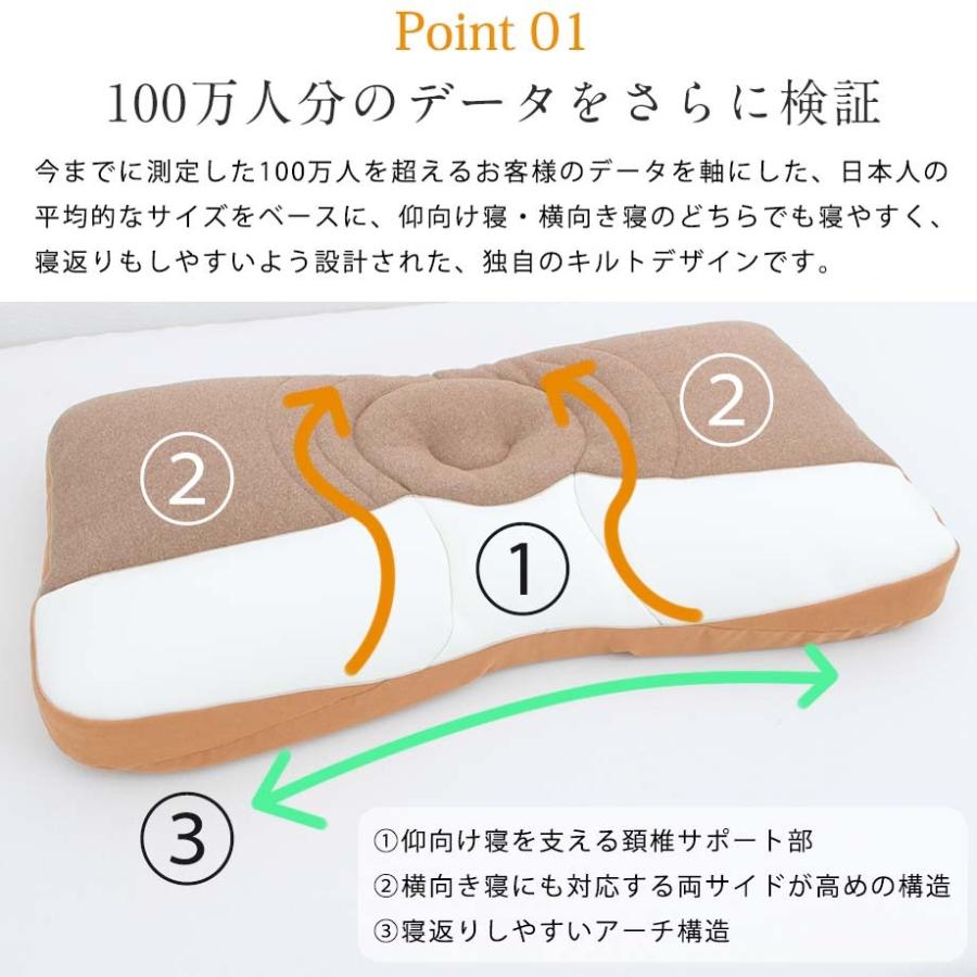 じぶんまくら 枕 肩こり カバー 付き みんまく グラン 超ワイド 首こり