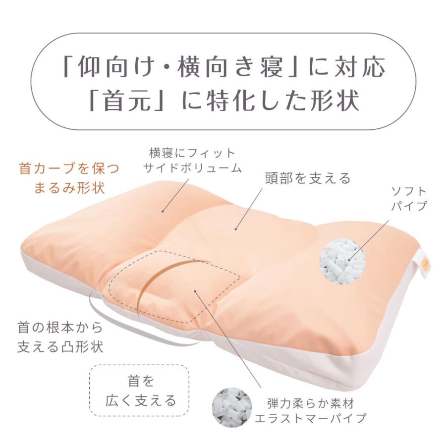 じぶんまくら 首の根元から支える 首オモさんまくら 枕 姿勢専科