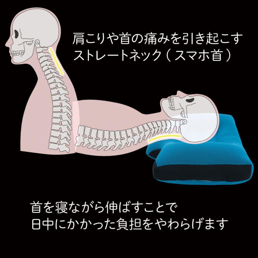 じぶんまくら ストレートネック 立体 メッシュ まくら GRAVITY PILLOW